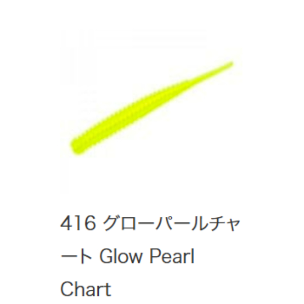 アジアダー(＃４１６　グローパールチャート)